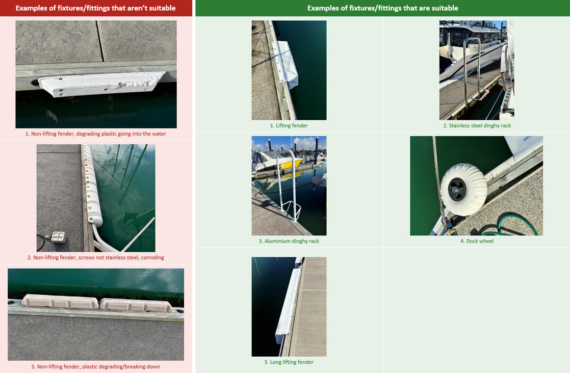 Fenders